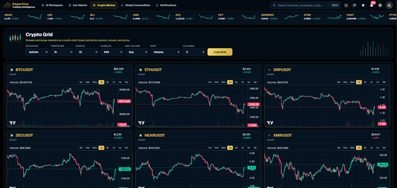 Sepertino Crypto Grid with multiple exchange charts